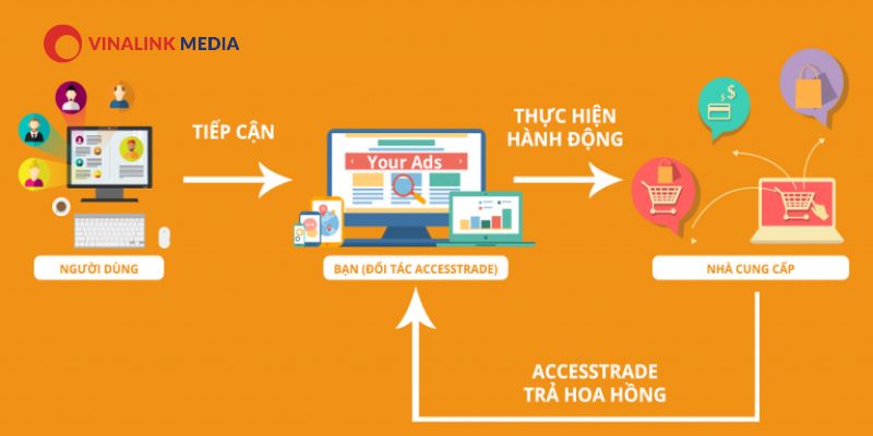Nền tảng Accesstrade